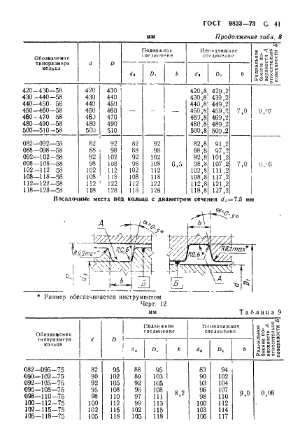 ГОСТ 9833-73 Кольца резиновые уплотнительные круглого сечения для гидравлических и пневматических устройств. Конструкция и размеры (фото 42 из 62)
