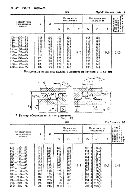ГОСТ 9833-73 Кольца резиновые уплотнительные круглого сечения для гидравлических и пневматических устройств. Конструкция и размеры (фото 43 из 62)