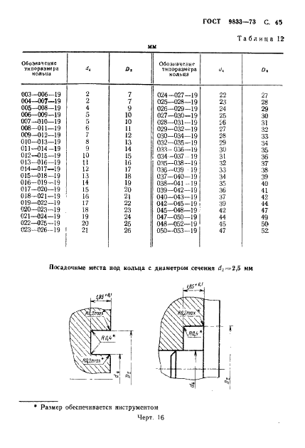 ГОСТ 9833-73 Кольца резиновые уплотнительные круглого сечения для гидравлических и пневматических устройств. Конструкция и размеры (фото 46 из 62)