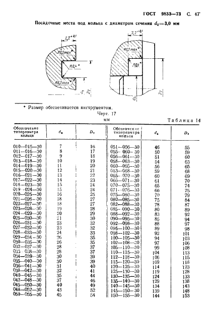 ГОСТ 9833-73 Кольца резиновые уплотнительные круглого сечения для гидравлических и пневматических устройств. Конструкция и размеры (фото 48 из 62)