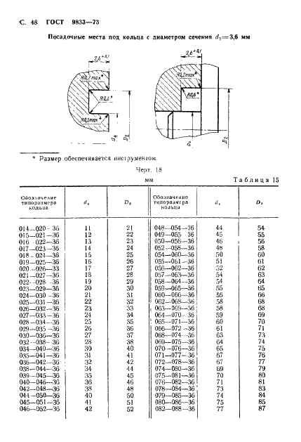ГОСТ 9833-73 Кольца резиновые уплотнительные круглого сечения для гидравлических и пневматических устройств. Конструкция и размеры (фото 49 из 62)