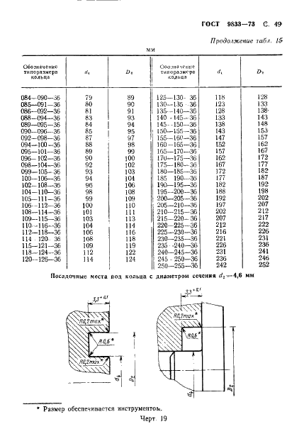 ГОСТ 9833-73 Кольца резиновые уплотнительные круглого сечения для гидравлических и пневматических устройств. Конструкция и размеры (фото 50 из 62)