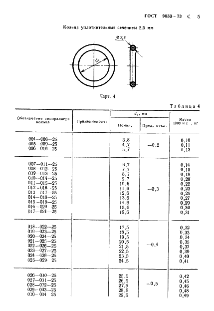 ГОСТ 9833-73 Кольца резиновые уплотнительные круглого сечения для гидравлических и пневматических устройств. Конструкция и размеры (фото 6 из 62)