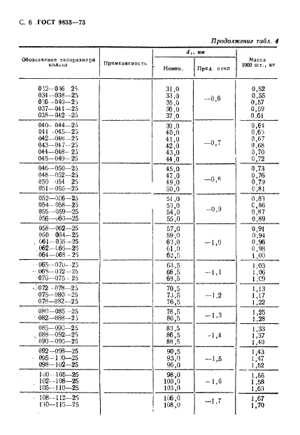 ГОСТ 9833-73 Кольца резиновые уплотнительные круглого сечения для гидравлических и пневматических устройств. Конструкция и размеры (фото 7 из 62)