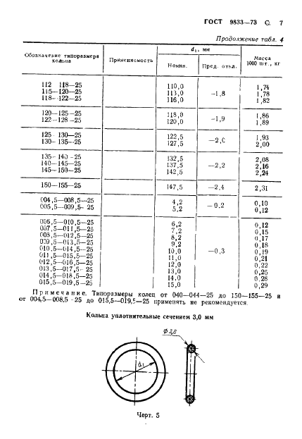 ГОСТ 9833-73 Кольца резиновые уплотнительные круглого сечения для гидравлических и пневматических устройств. Конструкция и размеры (фото 8 из 62)