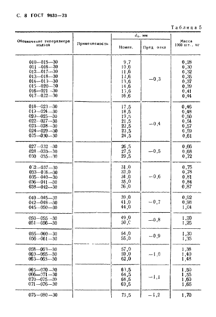 ГОСТ 9833-73 Кольца резиновые уплотнительные круглого сечения для гидравлических и пневматических устройств. Конструкция и размеры (фото 9 из 62)