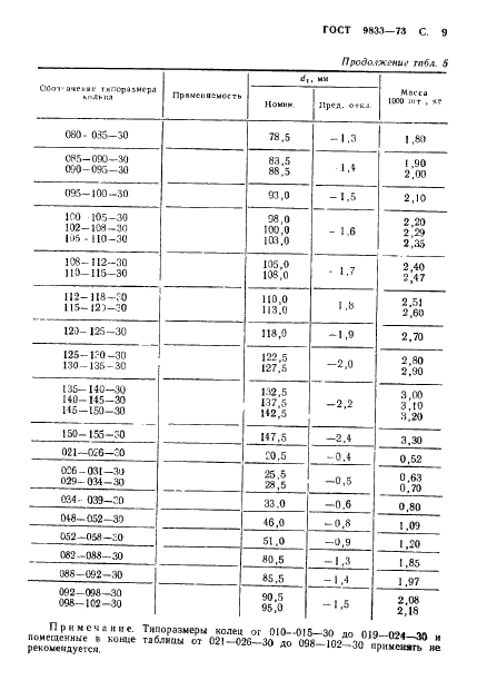 ГОСТ 9833-73 Кольца резиновые уплотнительные круглого сечения для гидравлических и пневматических устройств. Конструкция и размеры (фото 10 из 62)