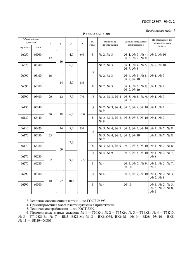ГОСТ 25397-90 Пластины твердосплавные напаиваемые типов 06, 66. Конструкция и размеры (фото 3 из 5)