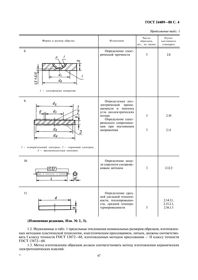 ГОСТ 24409-80 Материалы керамические электротехнические. Методы испытаний (фото 4 из 30)