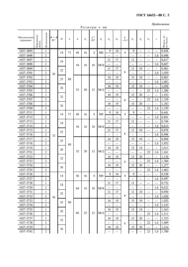 ГОСТ 16652-80 Державки с прямоугольным пазом. Конструкция и размеры (фото 6 из 11)