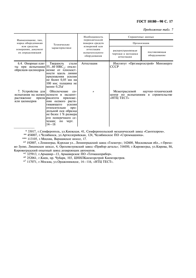 ГОСТ 10180-90 Бетоны. Методы определения прочности по контрольным образцам (фото 18 из 31)