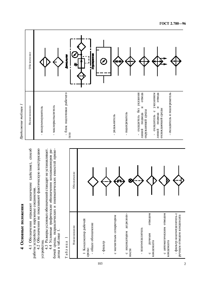 ГОСТ 2.780-96 Единая система конструкторской документации. Обозначения условные графические. Кондиционеры рабочей среды, емкости гидравлические и пневматические (фото 4 из 7)