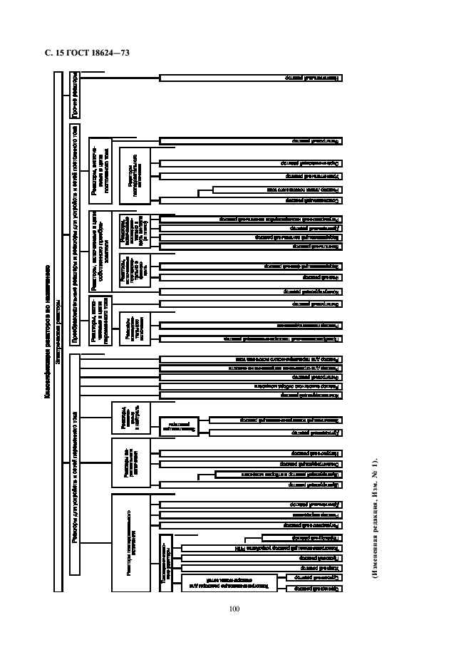 ГОСТ 18624-73 Реакторы электрические. Термины и определения (фото 15 из 15)