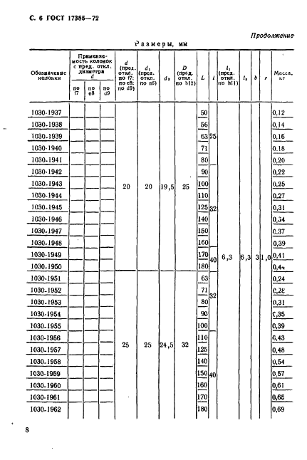 ГОСТ 17385-72 Колонки направляющие пресс-форм и форм для литья под давлением. Конструкция и размеры (фото 7 из 12)