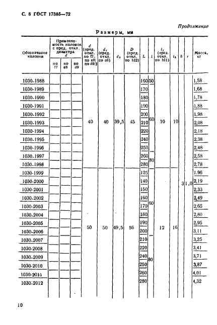 ГОСТ 17385-72 Колонки направляющие пресс-форм и форм для литья под давлением. Конструкция и размеры (фото 9 из 12)