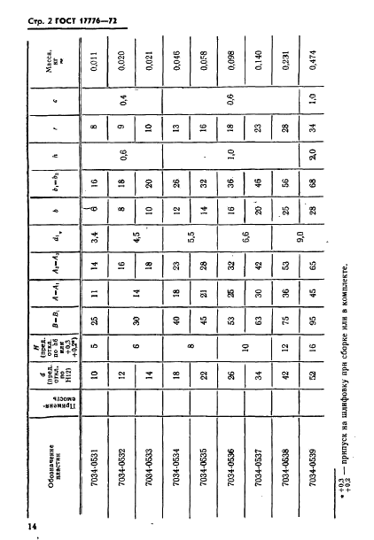 ГОСТ 17776-72 Пластины опорные к установочным пальцам. Конструкция (фото 2 из 5)