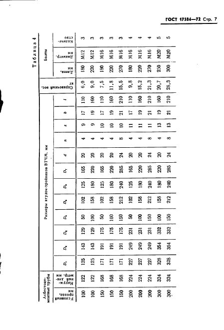 ГОСТ 17584-72 Муфты и соединительные детали чугунные для асбестоцементных напорных труб (фото 10 из 21)