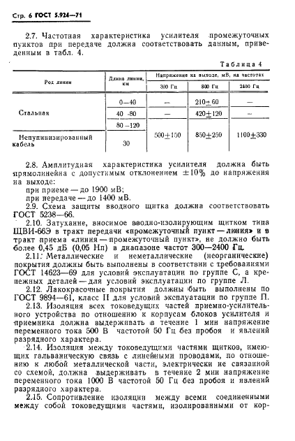 ГОСТ 5.924-71 Пункты промежуточной поездной диспетчерской и постанционной связи типов ППТ-66Д и ППТ-66П. Требования к качеству аттестованной продукции (фото 9 из 23)
