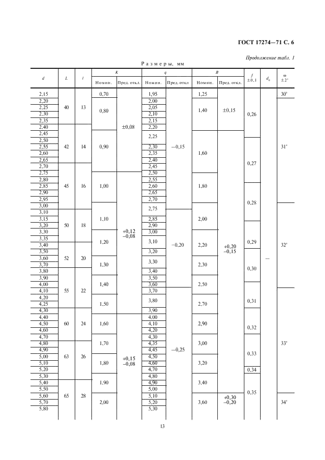 ГОСТ 17274-71 Сверла спиральные цельные твердосплавные. Короткая серия. Конструкция и размеры (фото 6 из 8)