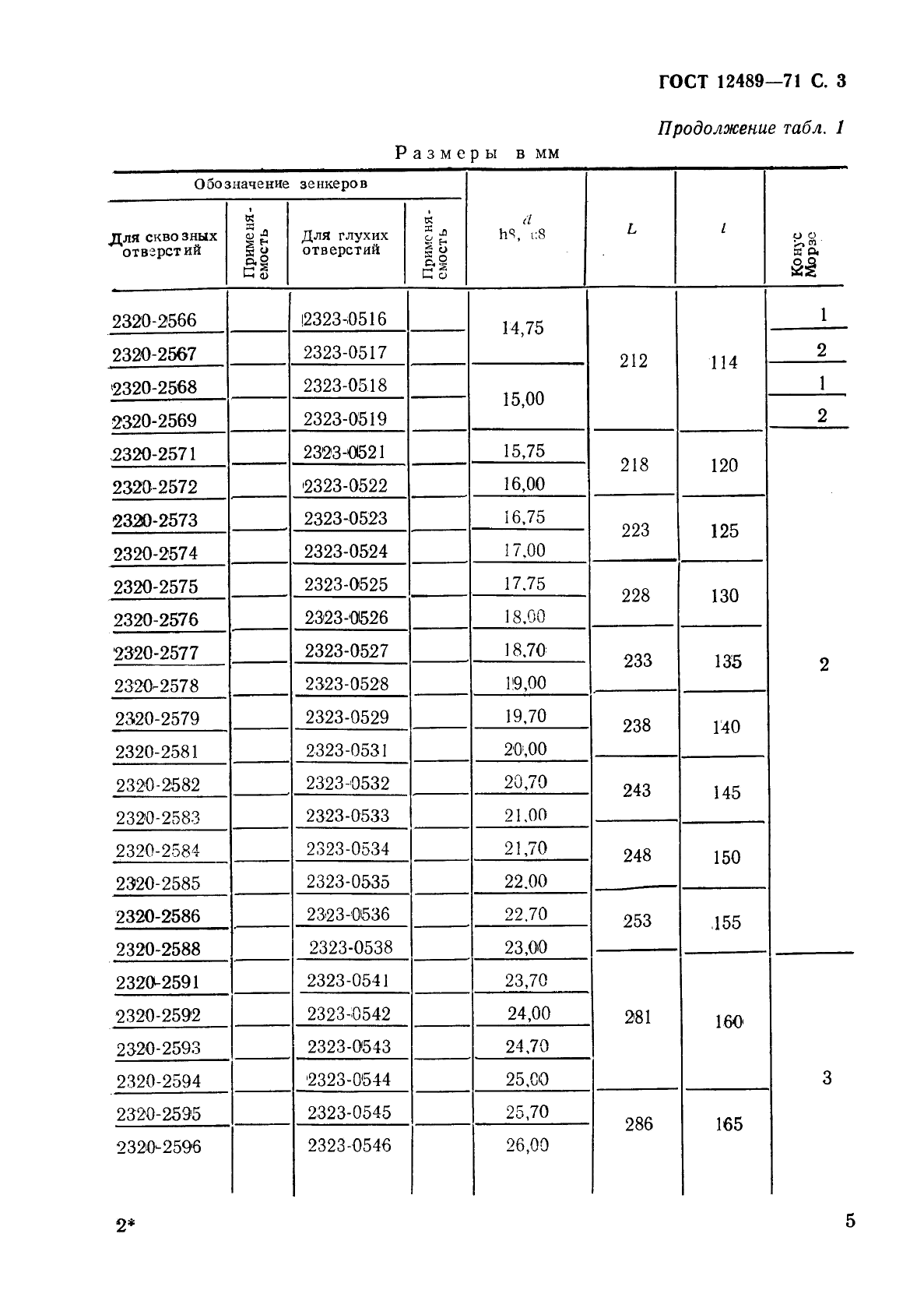 ГОСТ 12489-71 Зенкеры цельные. Конструкция и размеры (фото 5 из 25)