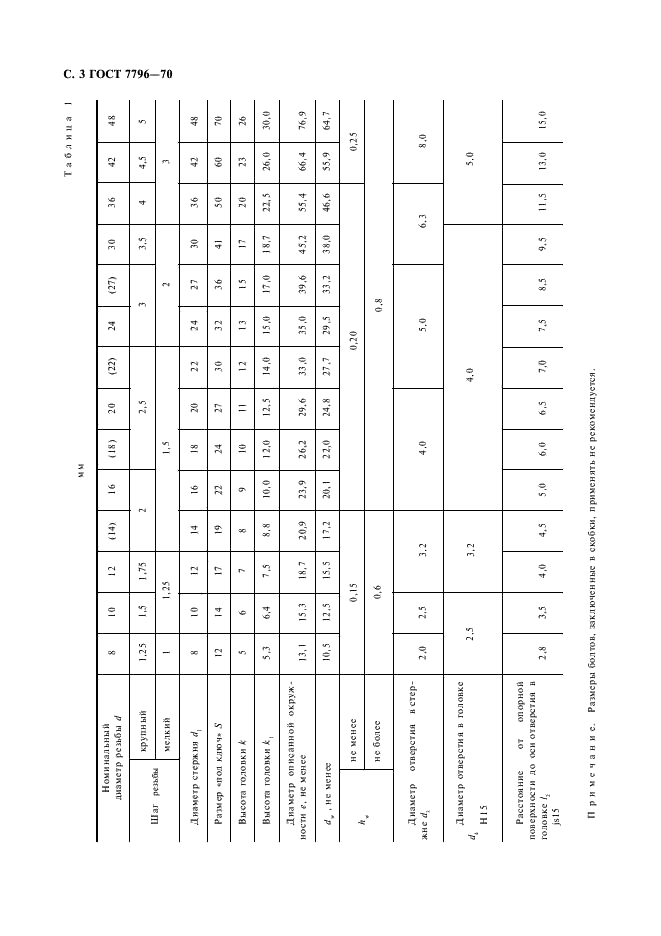 ГОСТ 7796-70 Болты с шестигранной уменьшенной головкой класса точности В. Конструкция и размеры (фото 4 из 8)