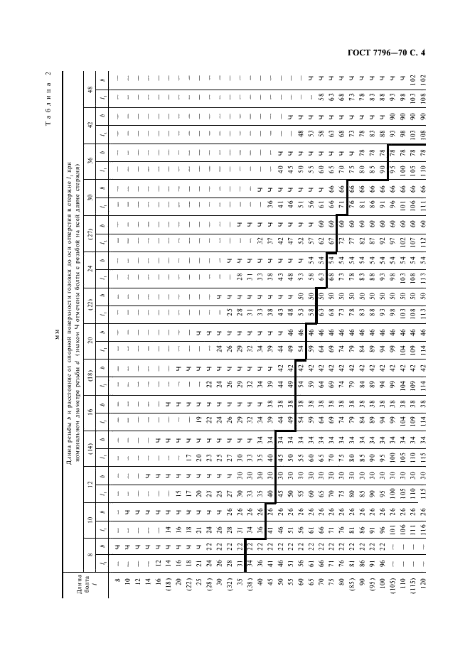 ГОСТ 7796-70 Болты с шестигранной уменьшенной головкой класса точности В. Конструкция и размеры (фото 5 из 8)