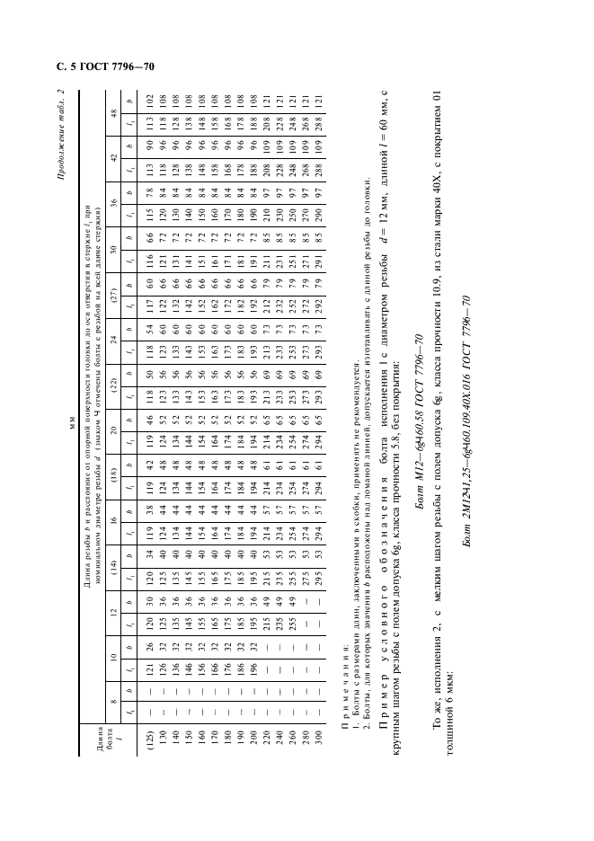 ГОСТ 7796-70 Болты с шестигранной уменьшенной головкой класса точности В. Конструкция и размеры (фото 6 из 8)
