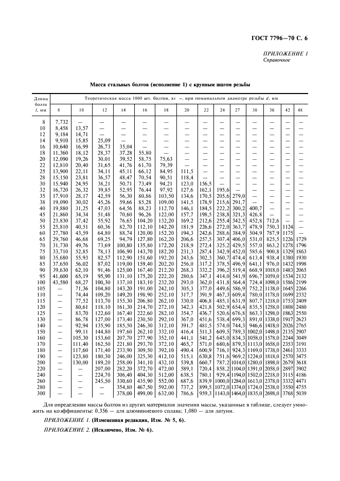 ГОСТ 7796-70 Болты с шестигранной уменьшенной головкой класса точности В. Конструкция и размеры (фото 7 из 8)
