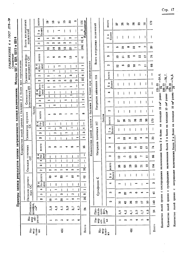 ГОСТ 1778-70 Сталь. Металлографические методы определения неметаллических включений (фото 19 из 35)