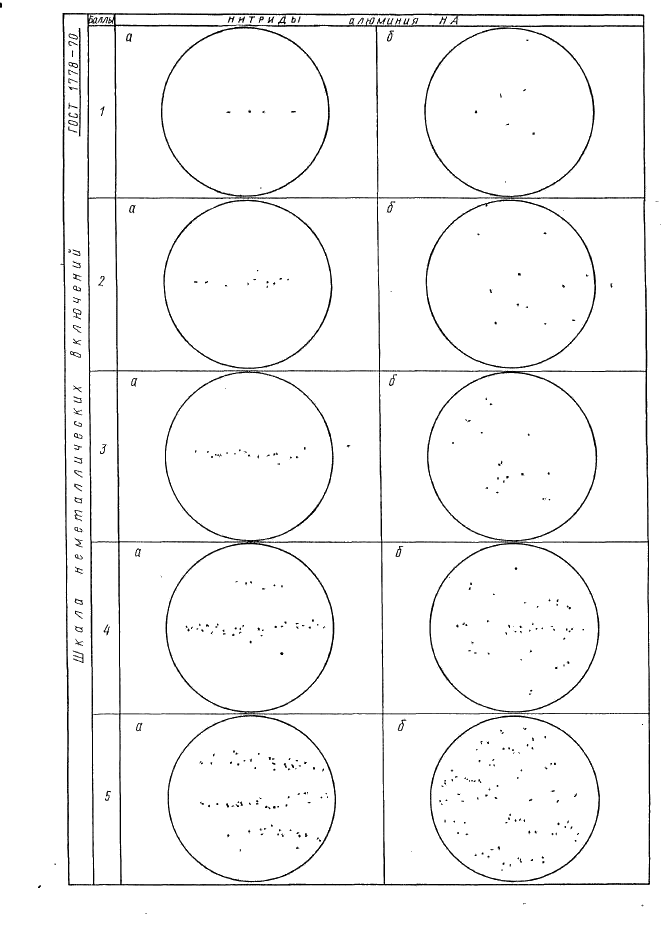 ГОСТ 1778-70 Сталь. Металлографические методы определения неметаллических включений (фото 28 из 35)