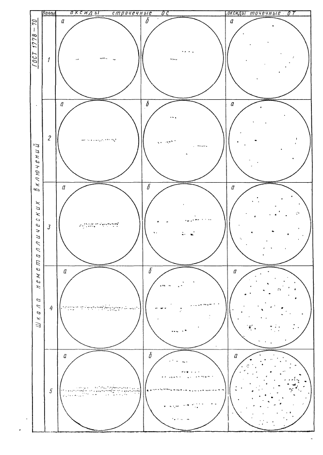 ГОСТ 1778-70 Сталь. Металлографические методы определения неметаллических включений (фото 30 из 35)