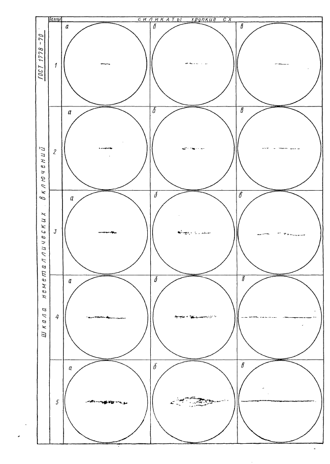 ГОСТ 1778-70 Сталь. Металлографические методы определения неметаллических включений (фото 31 из 35)