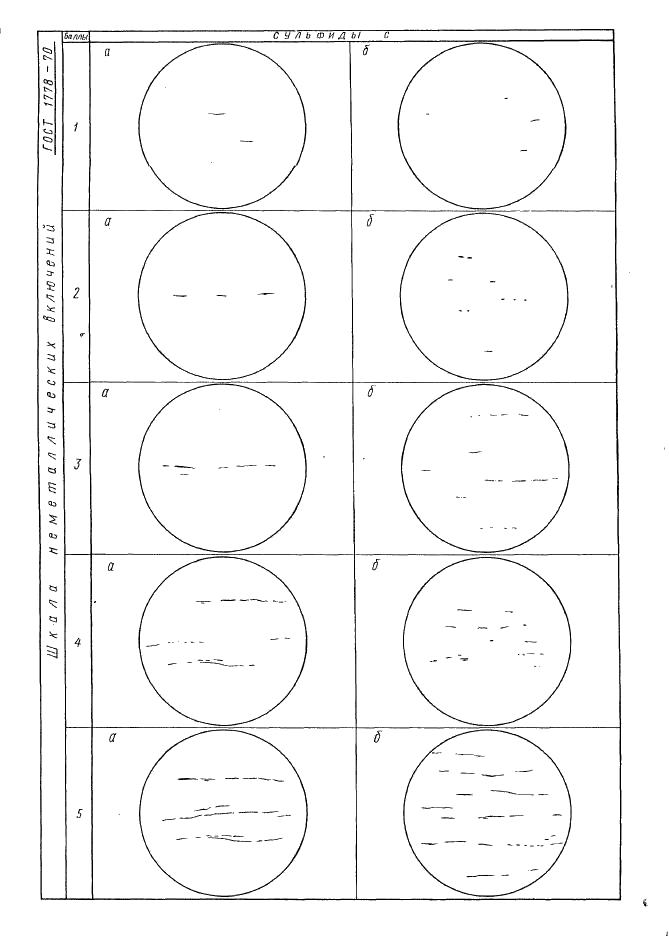 ГОСТ 1778-70 Сталь. Металлографические методы определения неметаллических включений (фото 32 из 35)