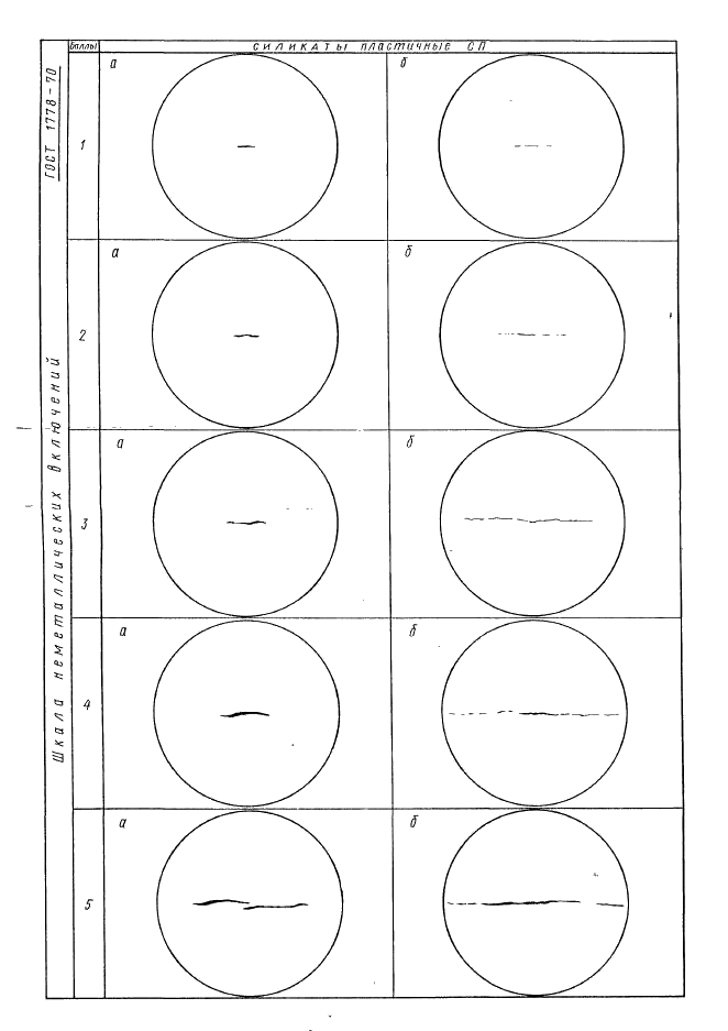 ГОСТ 1778-70 Сталь. Металлографические методы определения неметаллических включений (фото 33 из 35)