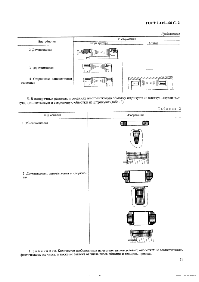 ГОСТ 2.415-68 Единая система конструкторской документации. Правила выполнения чертежей изделий с электрическими обмотками (фото 2 из 5)