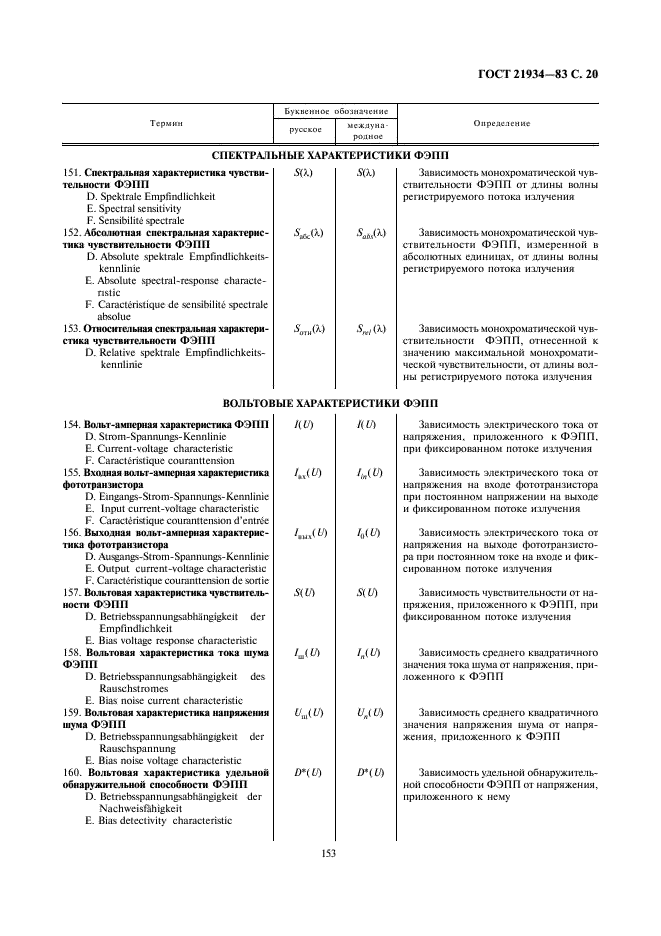 ГОСТ 21934-83 Приемники излучения полупроводниковые фотоэлектрические и фотоприемные устройства. Термины и определения (фото 20 из 37)