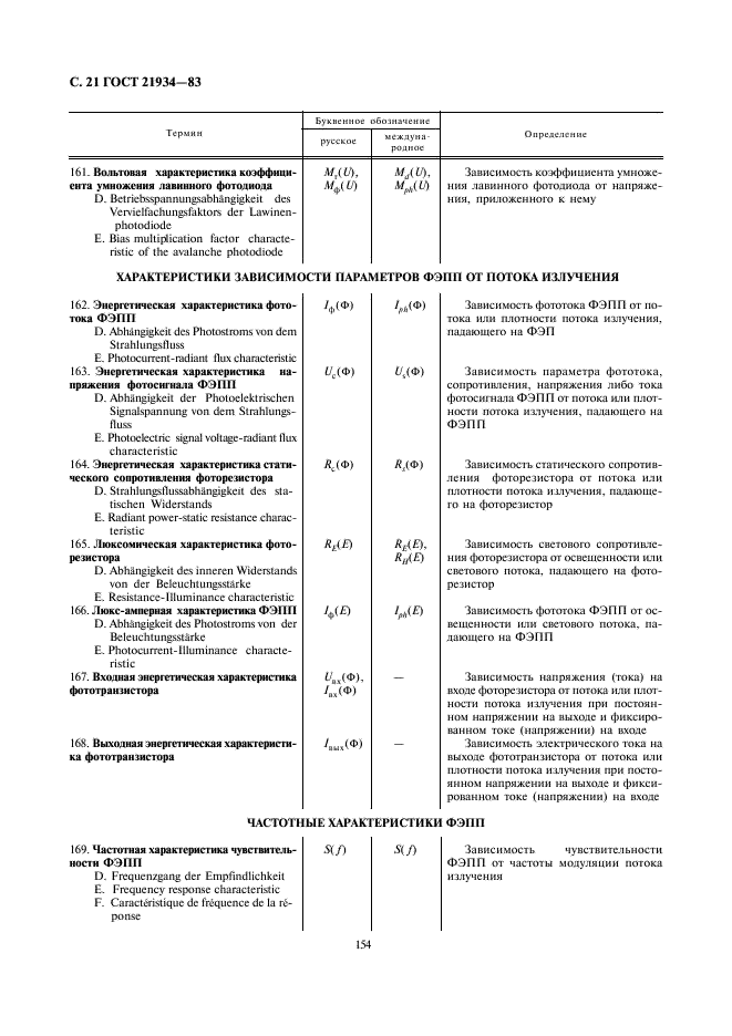 ГОСТ 21934-83 Приемники излучения полупроводниковые фотоэлектрические и фотоприемные устройства. Термины и определения (фото 21 из 37)