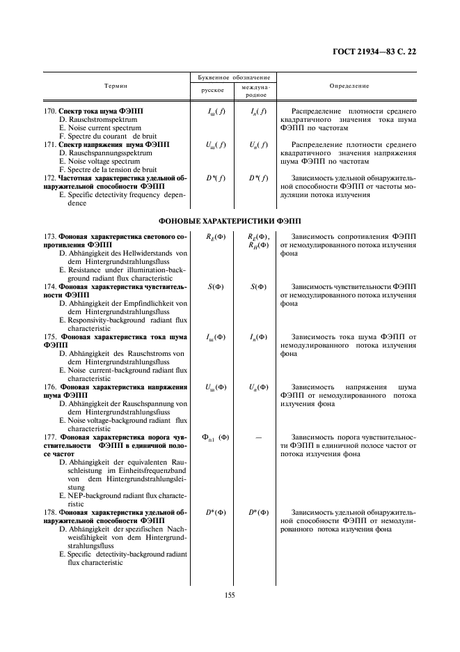 ГОСТ 21934-83 Приемники излучения полупроводниковые фотоэлектрические и фотоприемные устройства. Термины и определения (фото 22 из 37)