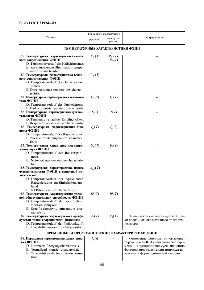 ГОСТ 21934-83 Приемники излучения полупроводниковые фотоэлектрические и фотоприемные устройства. Термины и определения (фото 23 из 37)