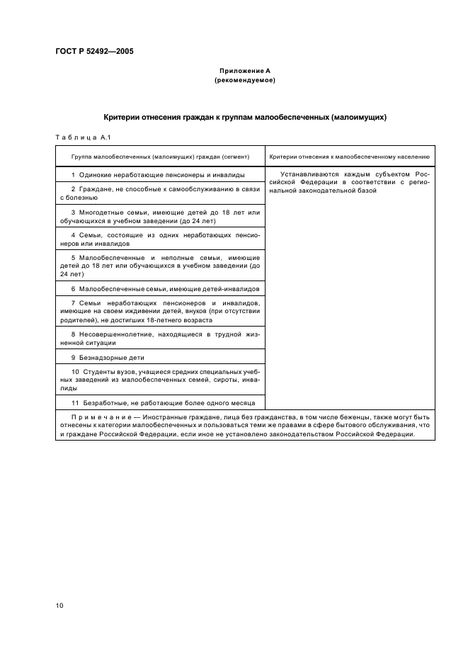 ГОСТ Р 52492-2005 Услуги бытовые. Социальные нормы и нормативы к услугам. Общие требования (фото 13 из 15)