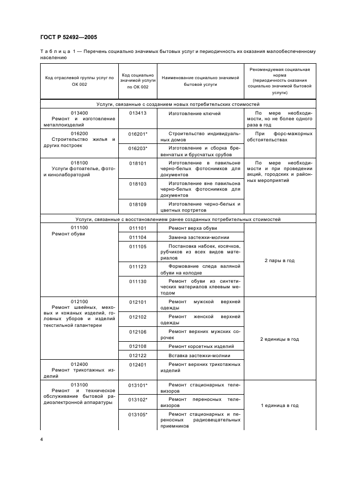 ГОСТ Р 52492-2005 Услуги бытовые. Социальные нормы и нормативы к услугам. Общие требования (фото 7 из 15)