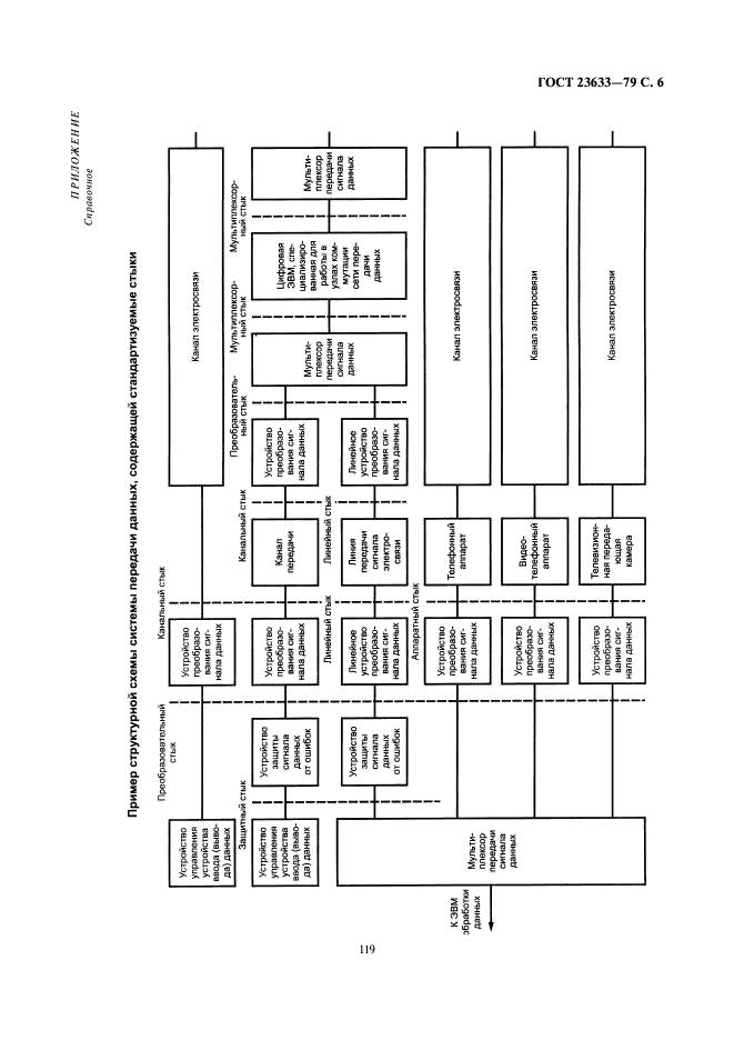 ГОСТ 23633-79 Стыки в системах передачи данных. Термины и определения (фото 6 из 6)