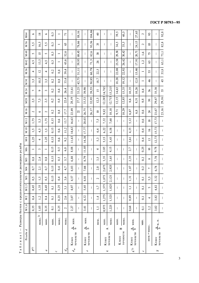 ГОСТ Р 50793-95 Болты с шестигранной головкой с резьбой до головки классов точности А и В. Технические условия (фото 5 из 10)