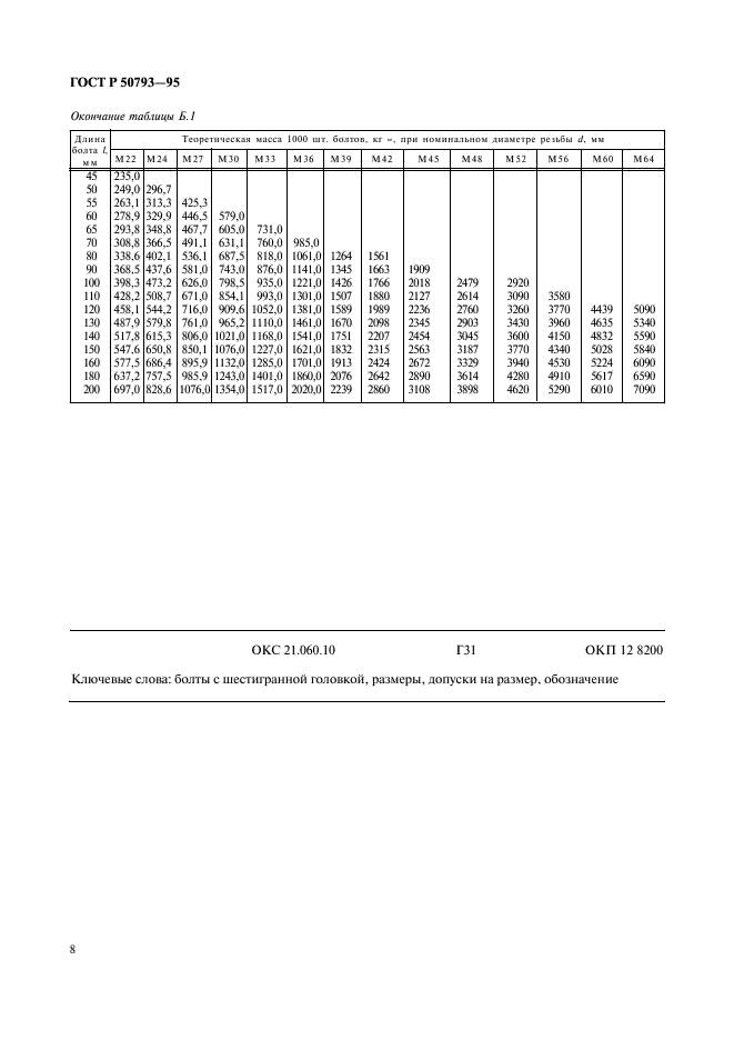 ГОСТ Р 50793-95 Болты с шестигранной головкой с резьбой до головки классов точности А и В. Технические условия (фото 10 из 10)