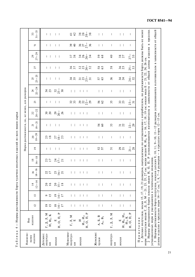 ГОСТ 8541-94 Изделия чулочно-носочные, вырабатываемые на круглочулочных автоматах. Общие технические условия (фото 25 из 50)
