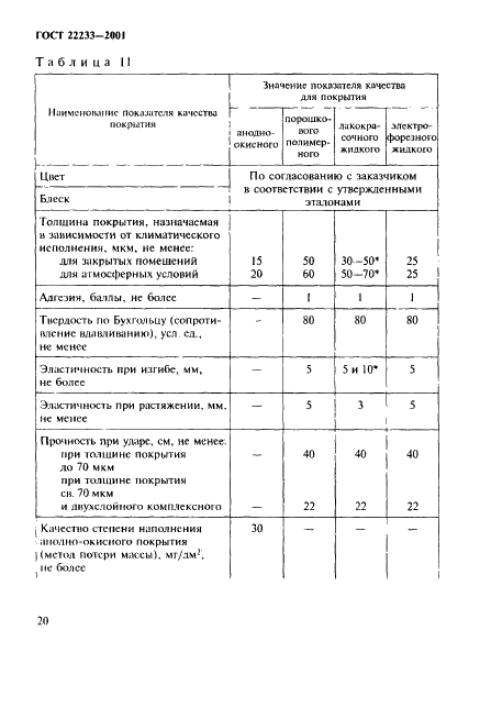 ГОСТ 22233-2001 Профили прессованные из алюминиевых сплавов для светопрозрачных ограждающих конструкций. Технические условия (фото 23 из 50)