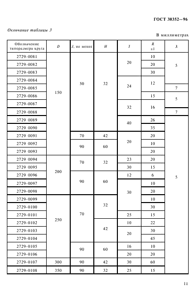 ГОСТ 30352-96 Круги алмазные шлифовальные для обработки сортового и художественного стекла. Технические условия (фото 15 из 24)