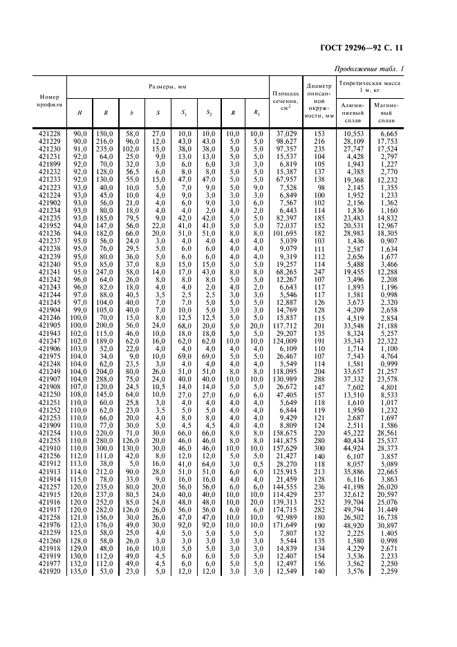 ГОСТ 29296-92 Профили прессованные прямоугольные неравнополочного таврового сечения из алюминиевых и магниевых сплавов. Сортамент (фото 12 из 28)