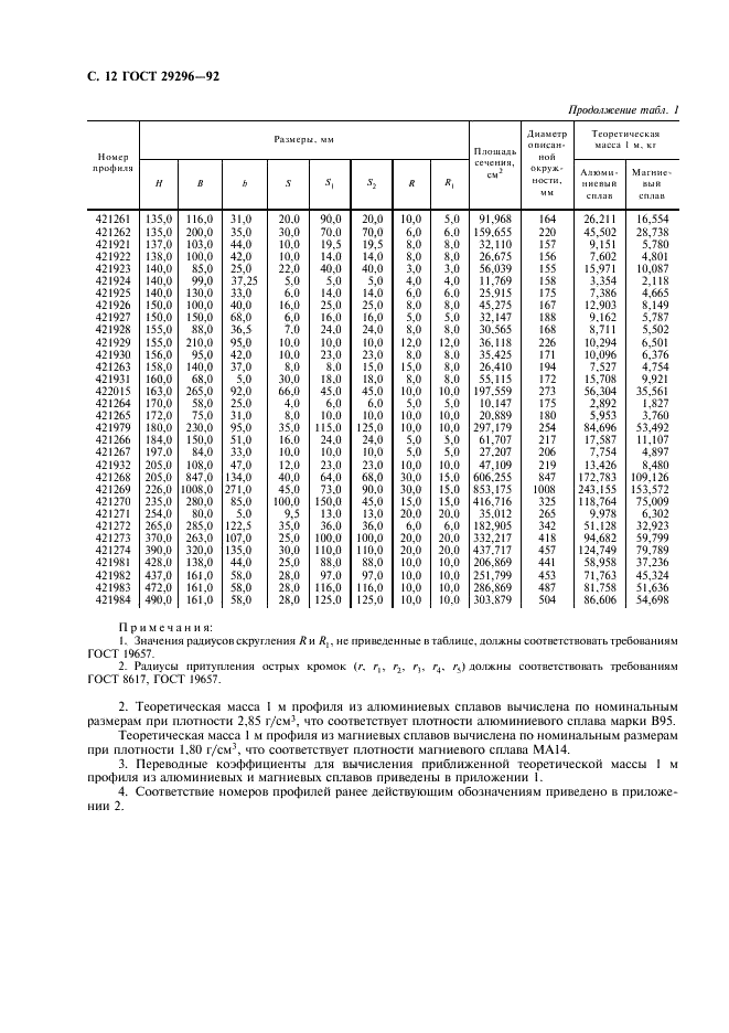ГОСТ 29296-92 Профили прессованные прямоугольные неравнополочного таврового сечения из алюминиевых и магниевых сплавов. Сортамент (фото 13 из 28)