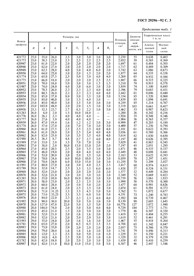 ГОСТ 29296-92 Профили прессованные прямоугольные неравнополочного таврового сечения из алюминиевых и магниевых сплавов. Сортамент (фото 4 из 28)